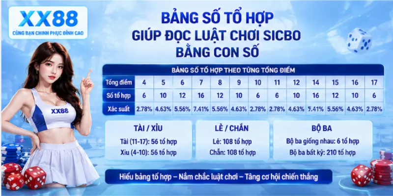 Bảng số tổ hợp giúp đọc luật chơi sicbo bằng con số