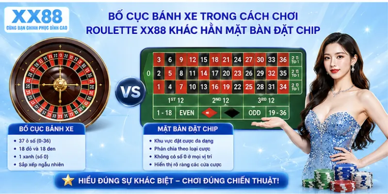 Bố cục bánh xe trong cách chơi roulette XX88 khác hẳn mặt bàn đặt chip