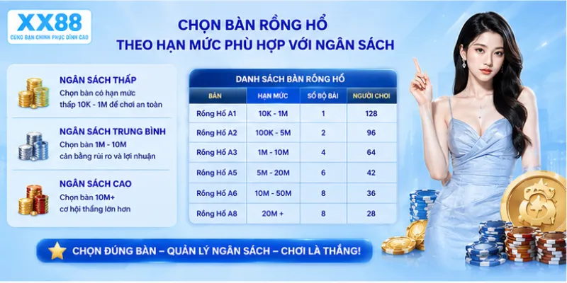 Chọn bàn rồng hổ theo hạn mức phù hợp với ngân sách