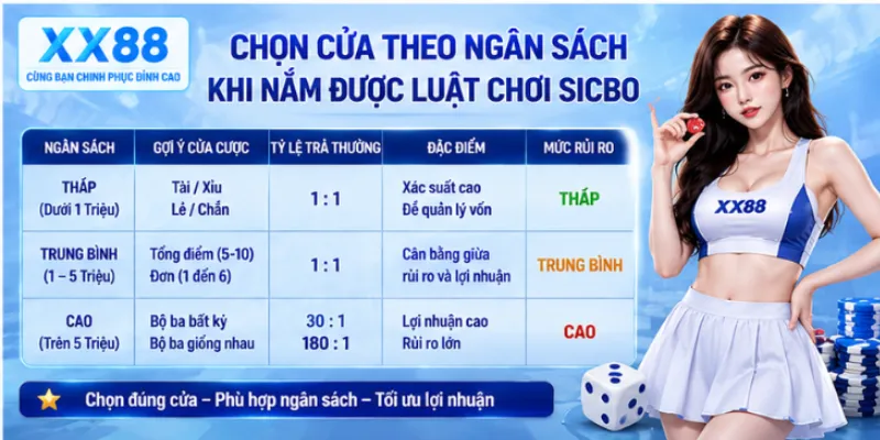 Chọn cửa theo ngân sách khi nắm được luật chơi sicbo
