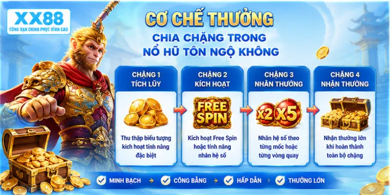 Cơ chế thưởng chia chặng trong nổ hũ Tôn Ngộ Không