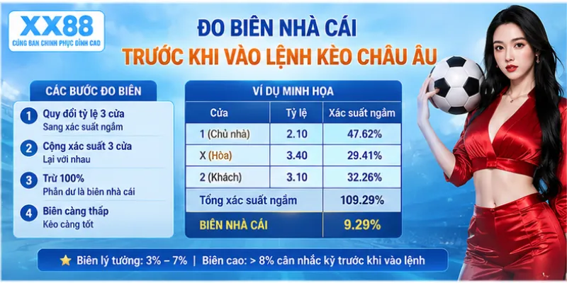 Đo biên nhà cái trước khi vào lệnh kèo châu Âu