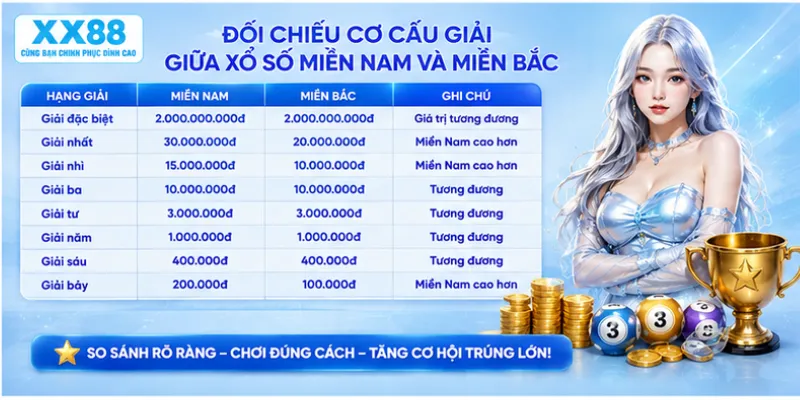 Đối chiếu cơ cấu giải giữa xổ số miền Nam và miền Bắc