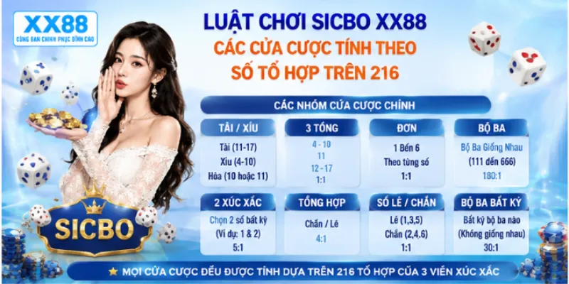 Luật chơi Sicbo XX88 – Các cửa cược tính theo số tổ hợp trên 216