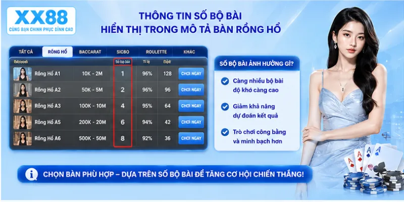 Thông tin số bộ bài hiển thị trong mô tả bàn rồng hổ