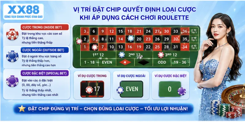 Vị trí đặt chip quyết định loại cược khi áp dụng cách chơi roulette