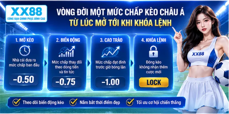 Vòng đời một mức chấp kèo châu Á từ lúc mở tới khi khóa lệnh